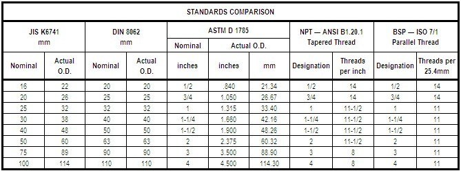 PVC Fittings Metric Adapters At FlexPVC