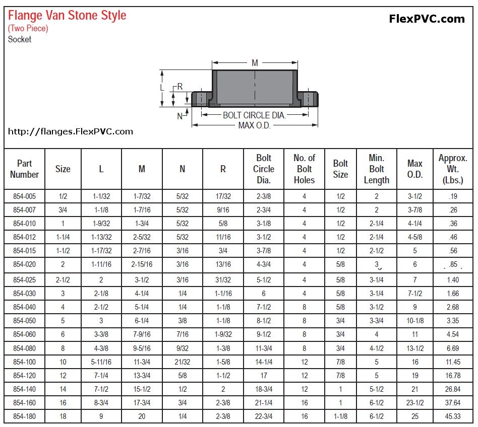 Product Listing PVC-Flanges-VanStone-Slip at FlexPVC.com
