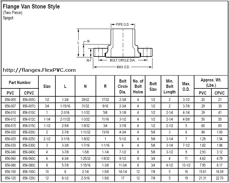 Product Listing 856-060 PVC-Flanges-VanStone-Spigot at FlexPVC.com