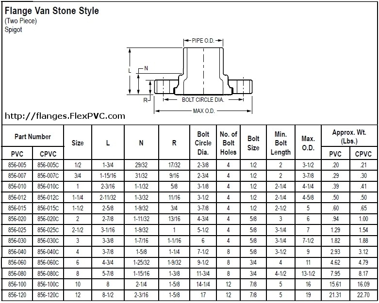 Product Listing PVC-Flanges-VanStone-Spigot at FlexPVC.com